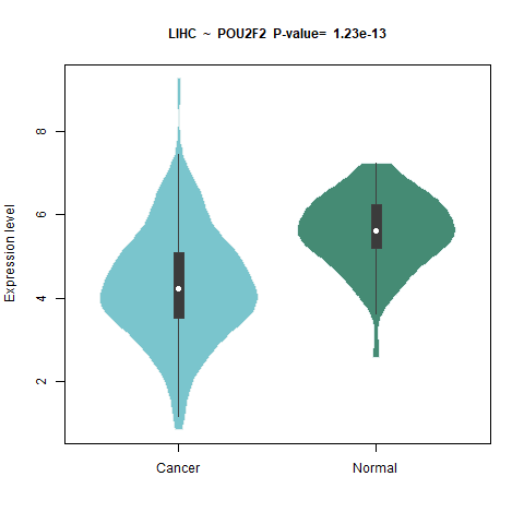 POU2F2 _LIHC.png